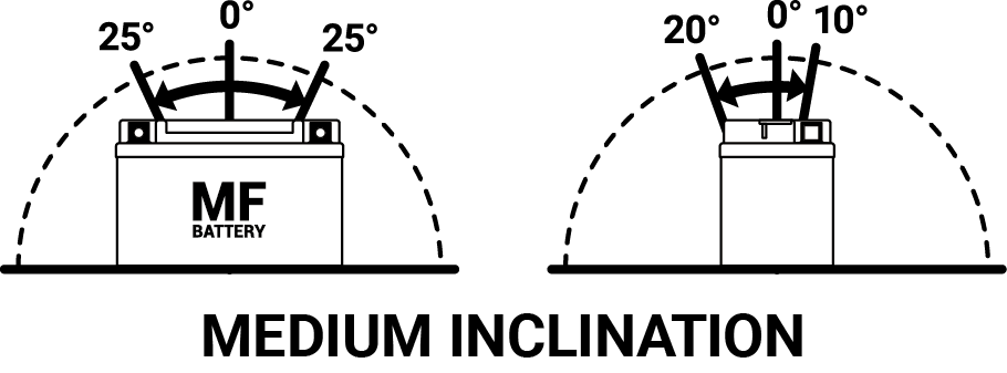 BT12B-BS Battery